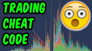 Tutorial Crypto Liquidation Maps Explained A CHEAT CODE for Trading [upl. by Rolo]