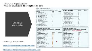 2024 Blue Grass Stakes [upl. by Poppy]