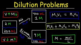 Dilution Problems Chemistry Molarity amp Concentration Examples Formula amp Equations [upl. by Wina]