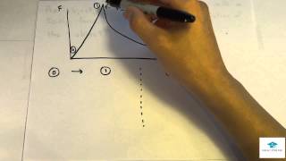 MCAT Physics Lecture Frictional and Static Forces [upl. by Phelgon]