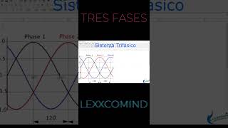 lineas trifasicas en motores ac [upl. by Daria]