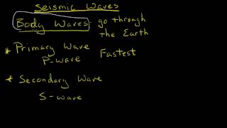 Seismic waves [upl. by Mihsah]