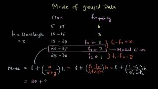 Finding Mode of grouped data  Statistics  NCERT Class 10  Khan Academy [upl. by Ardnic]