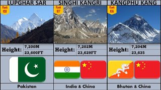 Highest Mountains in the World  Highest Mountains on Earth [upl. by Lectra175]