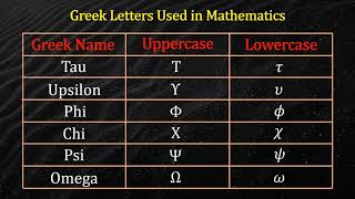 Greek Letters Used in Mathematics  Greek Alphabet [upl. by Verne]