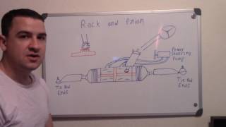 How Rack and Pinion Steering Systems work [upl. by Dorrie12]