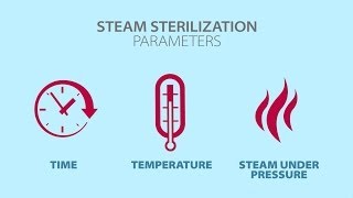 Understanding Steam Sterilization [upl. by Eelik]