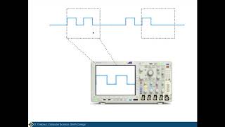 Why you should synchronize an oscilloscope on the slowest signal [upl. by Tsuda316]