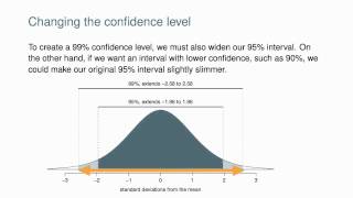 Constructing Confidence Intervals [upl. by Yvan]