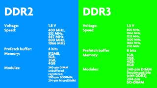 DDR2 vs DDR3 Comparison [upl. by Pelagia]