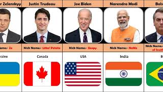 Nickname of World Leaders [upl. by Robbins135]