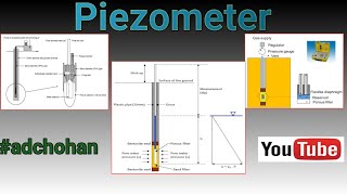 Piezometer  Pressure Measurement Using Piezometer CivilWork  YouTube [upl. by London]