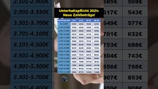 Unterhaltspflicht 2024 Neue Zahlbeträge [upl. by Aivatnuahs]