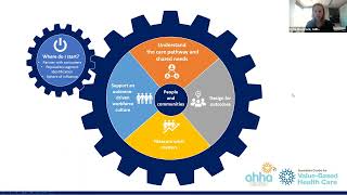 Webinar Allied health leadership in VBHC transition Qld Health Allied Health Framework for VBHC [upl. by Noruq]