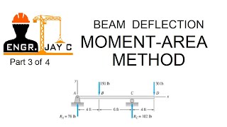 Beam Deflection using MomentArea Method Part 3 of 4 Bisaya Tagalog English [upl. by Alithea]