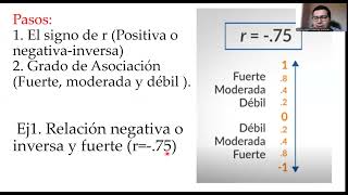 Cómo hacer un Metaanálisis de Correlación en Jamovi  How to do a Correlation MetaAnalysis [upl. by Rolyks]