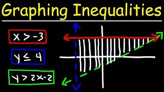 Graphing Systems of Linear Inequalities [upl. by Brigid]