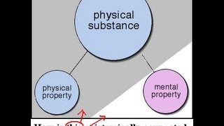 Problems with Property Dualism [upl. by Siravart]