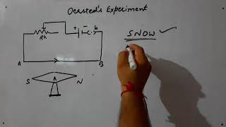 Oersteds Experiment [upl. by Roderigo]