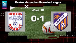 Ararat  Urartu 01 Fastex Armenian Premier League 202425 Week 10 [upl. by Selokcin]