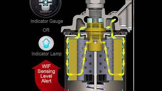 Entratech Systems  Animation of AutoSig® Fuel Filter Water Separator in action [upl. by Chas]