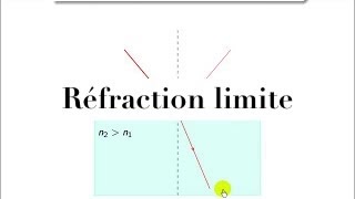 Optique géométrique  phénomène de réfraction limite  explications [upl. by Nalda]