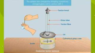 Coulombs Torsion Balance [upl. by Llessur]