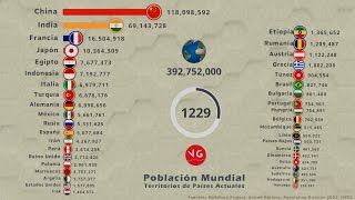 Población Mundial 1  2100 [upl. by Ambie]