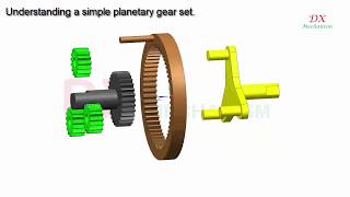 Understanding PLANETARY GEAR set how to work and calculate [upl. by Desireah424]