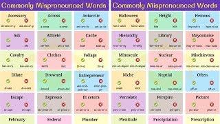 60 WORDS Youre Pronouncing INCORRECTLY Pronunciation Mistakes  Commonly Mispronounced Words [upl. by Alysia617]