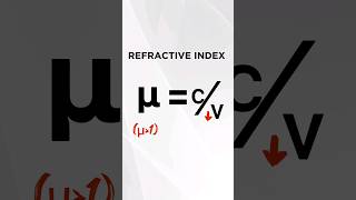 Refractive Index is not a Real Number 😳 [upl. by Gilmore386]