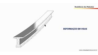 DEFORMAÇÃO EM VIGAS [upl. by Wrdna503]