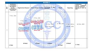 NEET PG MCC COUNSELLING SCHEDULE 2024 [upl. by Sherye]