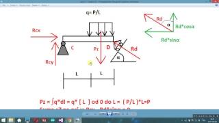 Mechanika  statyka   obliczanie reakcji [upl. by Keary]