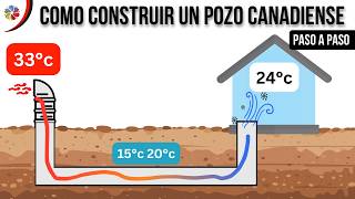 ⚒️ Como CONSTRUIR un POZO CANADIENSE o PROVENZAL PASO a PASO  ENFRÍA tu CASA GRATIS [upl. by Tasha]