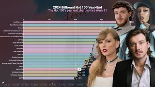 2024 Billboard Hot 100 YearEnd  Top 20 Chart History [upl. by Lambart900]