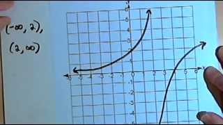 Continuous amp Discontinuous Functions 143211 [upl. by Kurtzman452]