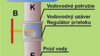 Princíp polovodičového tranzistora PNP NPN [upl. by Bratton]