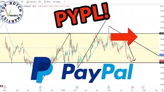 PayPal Stock Price Predictions Using Technical Analysis [upl. by Hnid]