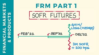 SOFR Futures Explained  FRM Part 1 [upl. by Odetta]