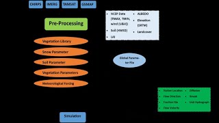 Variable Infiltration Capacity VIC Model setup  Meteorological data download  CHIRPS [upl. by Eniluqcaj]