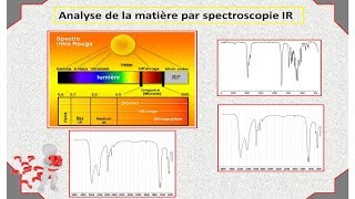 spectroscopie IR [upl. by Ezara]