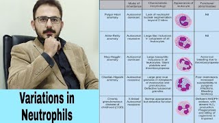 Variations in Neutrophils  English [upl. by Osanna]