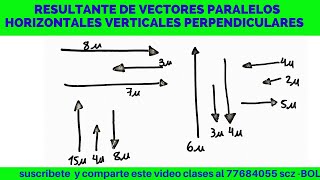 RESULTANTE DE UN SISTEMA DE VECTORES PARALELOS Y PERPENDICULARES ORTOGONALES [upl. by Ahtaga161]