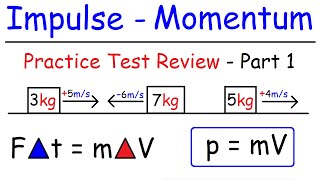 Impulse and Momentum Conservation  Inelastic amp Elastic Collisions [upl. by Gottfried]