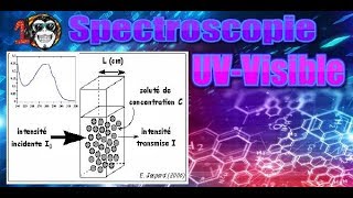 Spectroscopie SMC S5  212  UVVisible en darija [upl. by Loredana]