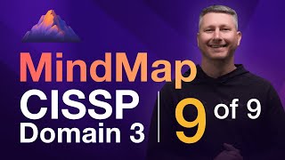 Physical Security MindMap 9 of 9  CISSP Domain 3 [upl. by Nogem271]