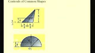 Mod6 Lec13 CentroidsampCenter of Mass [upl. by Ainar]