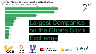 Largest Companies on the Ghana Stock Exchange 2007  June 2020 [upl. by Gittel]