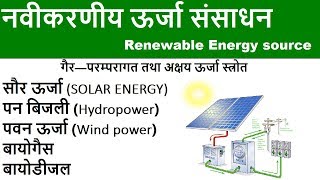 नवीकरणीय ऊर्जा संसाधन Renewable Energy source [upl. by Nylavad60]